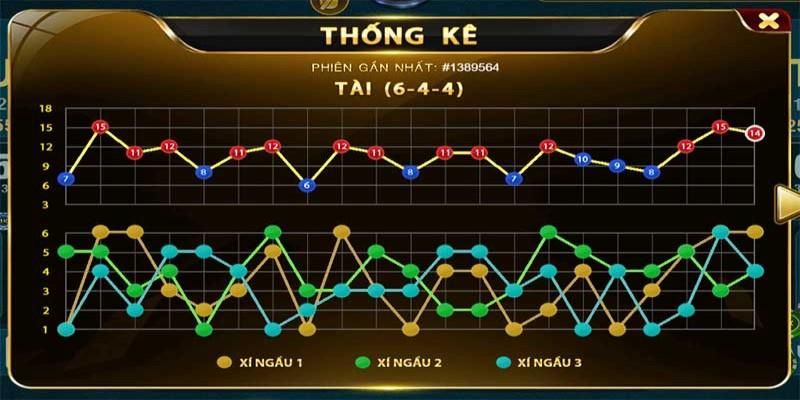 Nắm xu hướng để bắt cầu bệt
